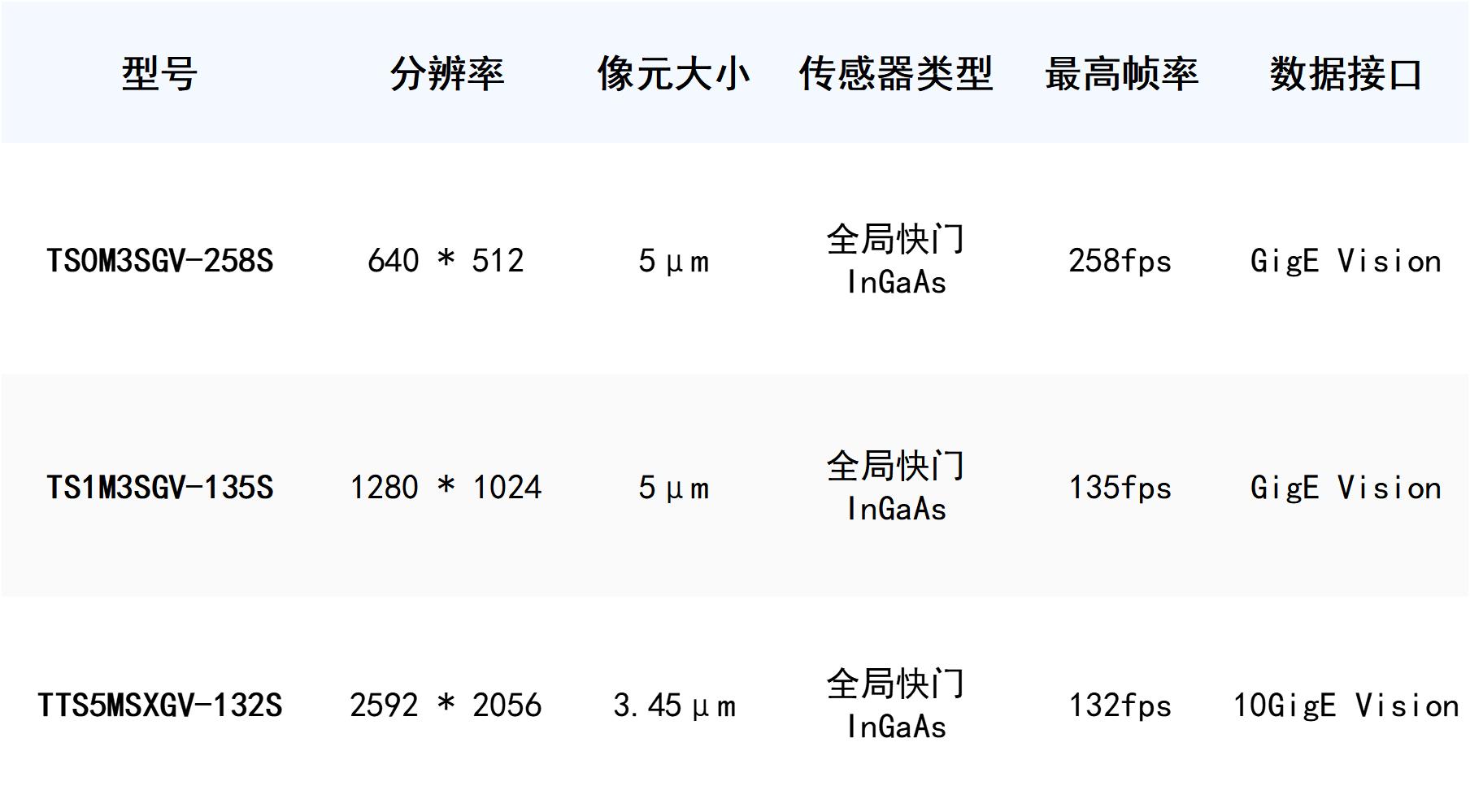 光之所及,见所未见:埃科短波红外相机产品系列介绍