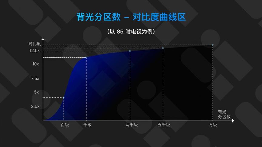 高端体验平民价格!TCL T6L Pro强势卷入Mini LED市场!