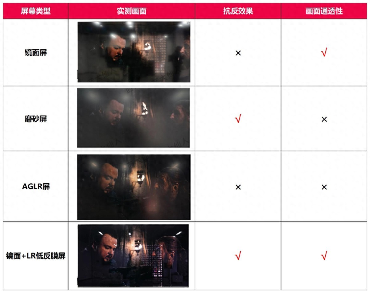 2025年这样选电视告别反光!海信小墨E5QVS TCL T6L Pro,谁赢了?