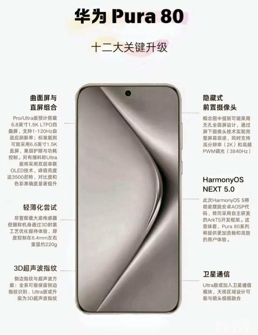 华为Pura80下月见!12种升级细节曝光,或5499元起售