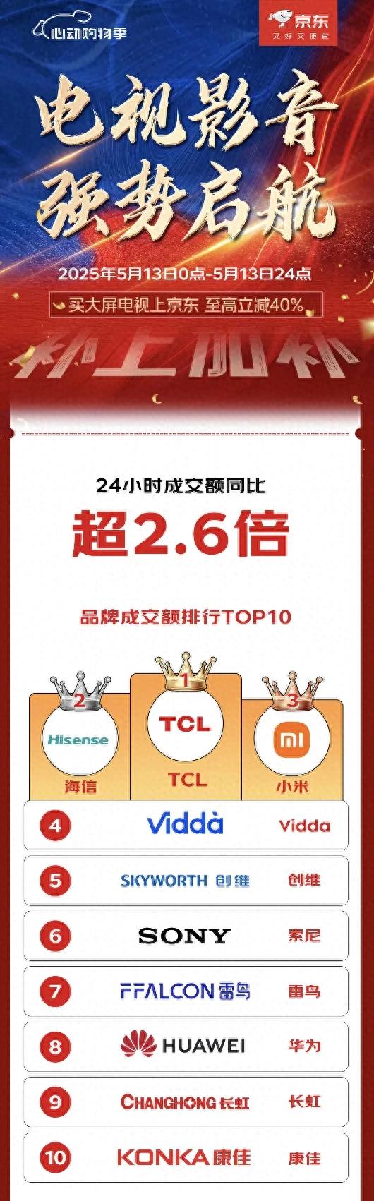 618电视选购必看!TCL T7L系列与T6L Pro,全价位段画质王者来了!