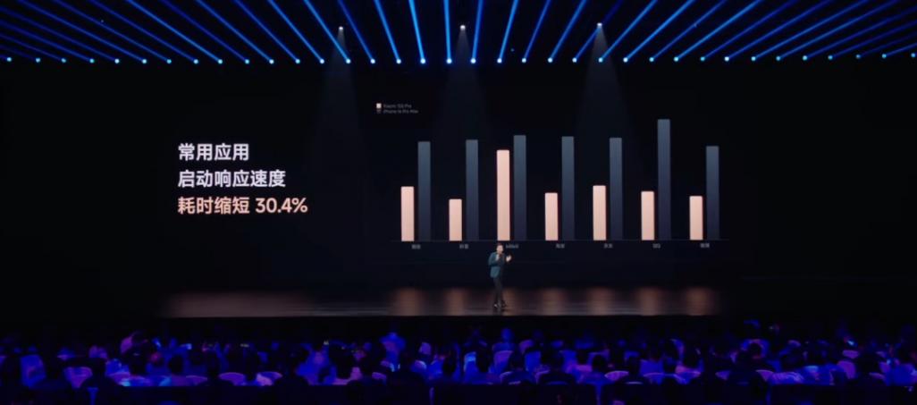 小米自研3nm芯片正式亮相,对标苹果A18 Pro