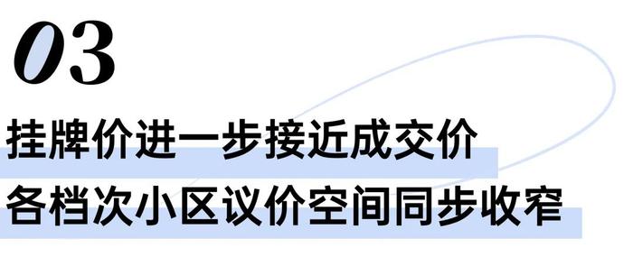 过半小区房价环比上涨,二手房释放企稳信号