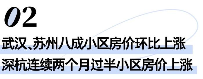 过半小区房价环比上涨,二手房释放企稳信号