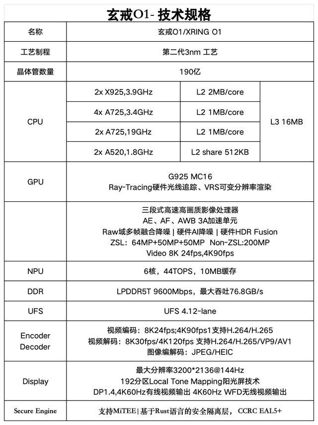 玄戒O1对比骁龙8至尊 小米高端成了?