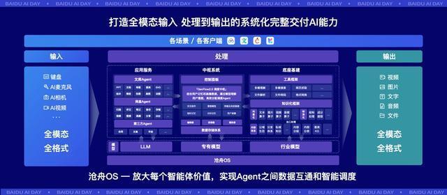 真正定义AI相机,百度打造存储、搜索、扫描、管理等全模态超级入口