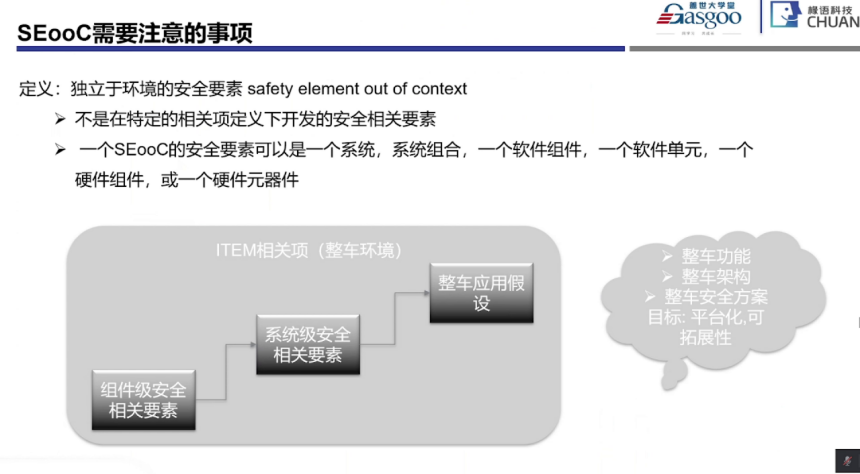 功能安全系统阶段开始实施要点｜盖世大学堂功能安全系列知识讲解