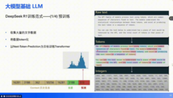 端到端技术培训 | 盖世大学堂端到端系列知识讲解
